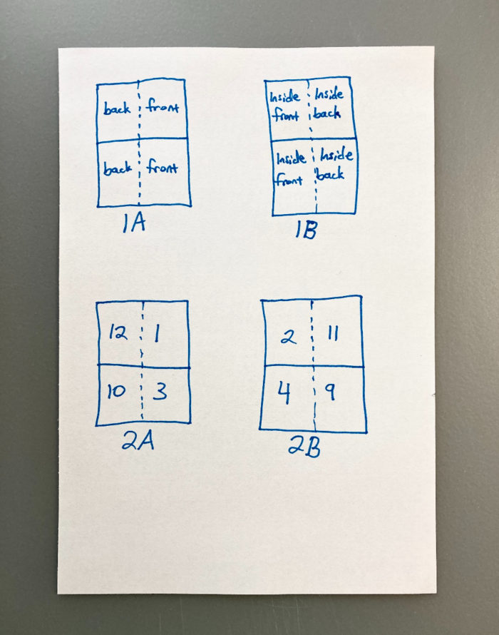 A white sheet of paper with notes about how to arrange zine pages.